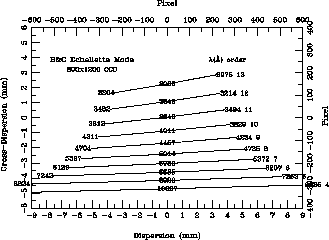 echelle grating zemax file